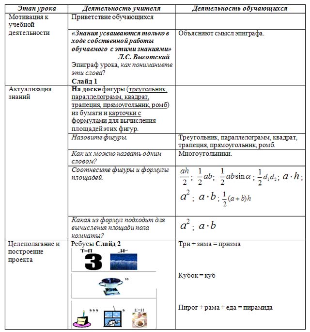 Объемы (разработка урока)