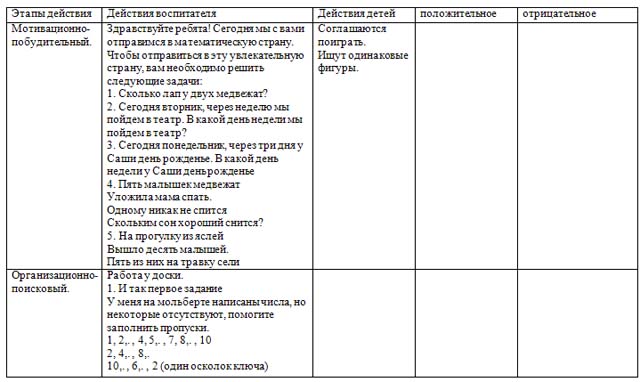 Решение простейших примеров и задач (разработка урока)