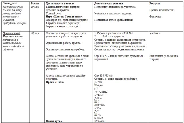 Закрепление изученного материала (конспект)