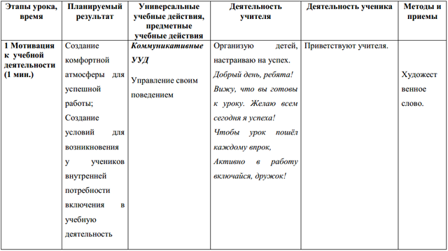 Природные зоны России (разработка урока)