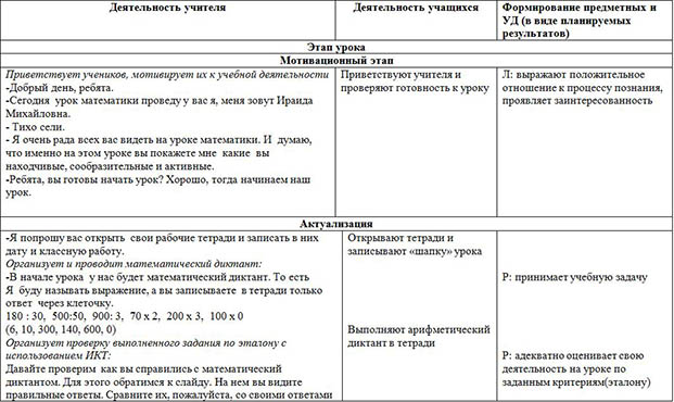 Поупражняемся в вычислениях и повторим пройденное (технологическая карта)