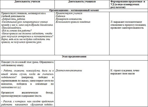 План рассказа бумажная победа 4 класс