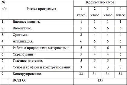 Учебно тематический план изостудии