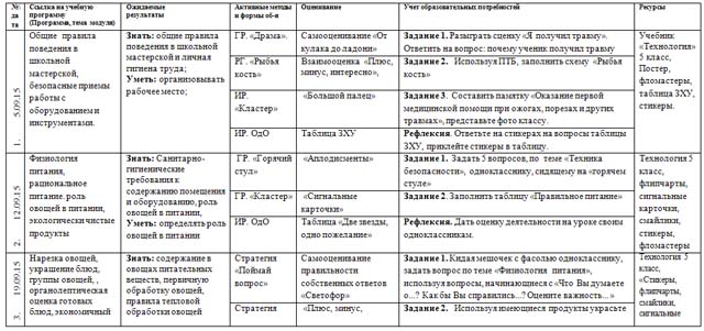 Среднесрочное планирование серии последовательных уроков (5 класс)