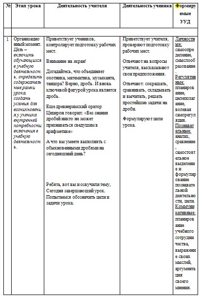 Сложение и вычитание обыкновенных дробей. Задачи на дроби (разработка урока)