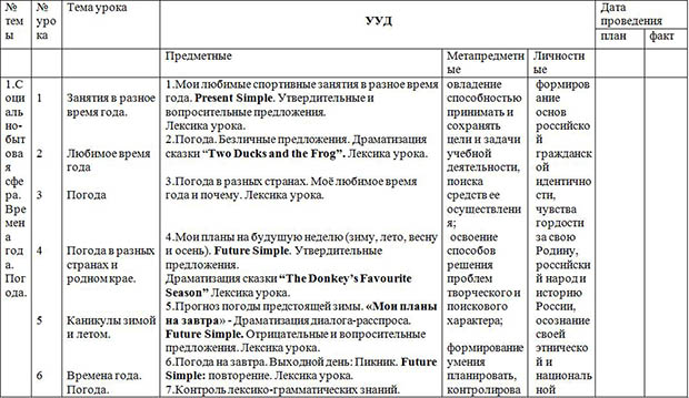 Рабочая программа по английскому языку (4-ый класс)