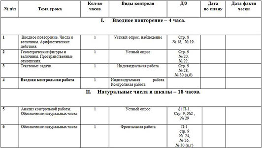 Рабочая программа по математике (5-ый класс, ФГОС)