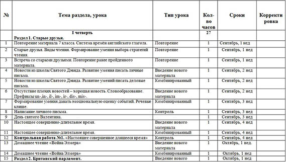 Рабочая программа по английскому языку (8-ой класс)