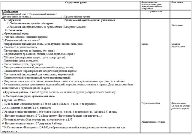 Виды пейзажей в русской поэзии и прозе XIX-XX веков (разработка урока)