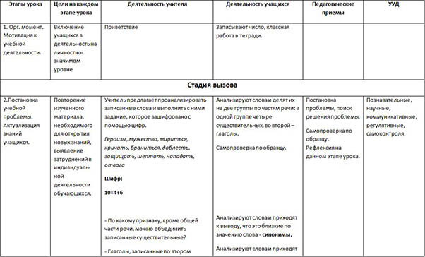 Антонимы технологическая карта урока 2 класс