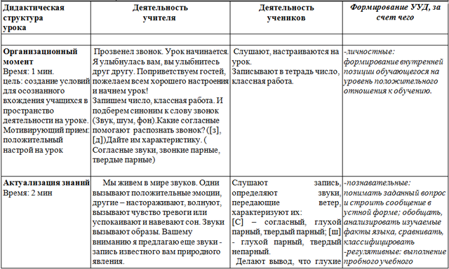 Фонетические средства выразительности (технологическая карта урока)