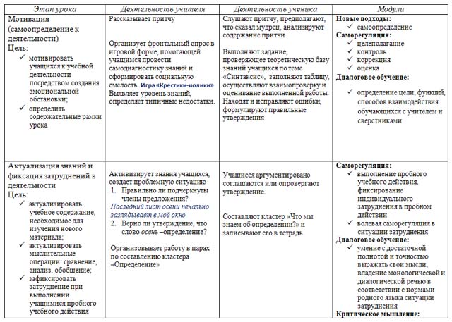 Проект не согласован