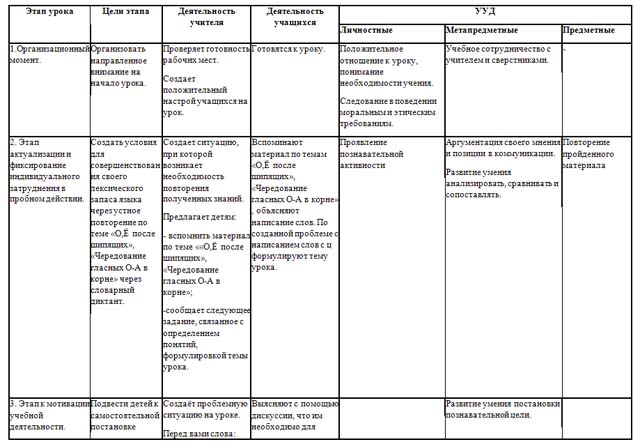 Правописание и-ы после ц (разработка урока)