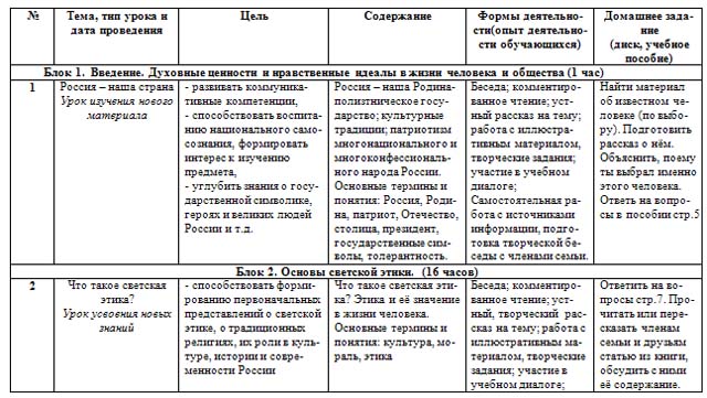 Рабочая программа по ОРКСЭ