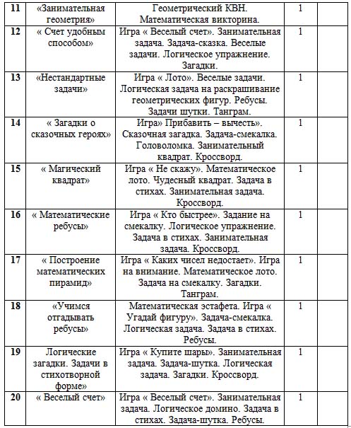 Логическая математика (программа)