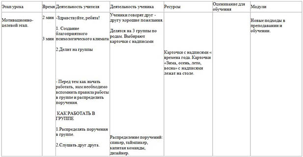 Род имён существительных (краткосрочный план)