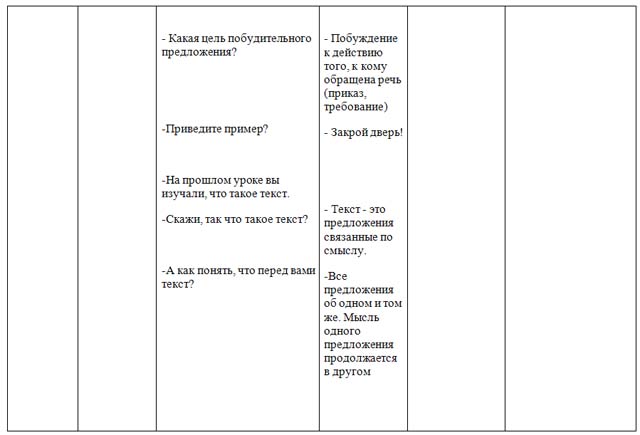 Закрепление изученного о «Предложении», «Тексте». Тренировка в письме с «окошечками» (Разработка урока)