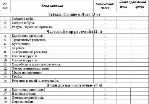 Подготовка к школе (программа дошкольного образования)