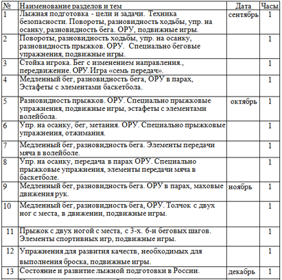 Спорт (рабочая программа для 5-9 классов)