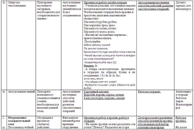 Имя существительное (разработка урока)