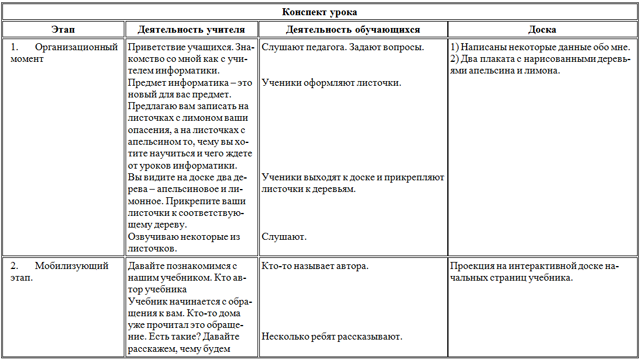 Информация вокруг нас (конспект урока)