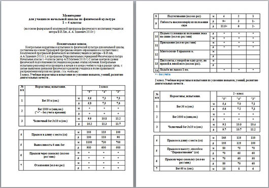 Нормативы физкультура классы