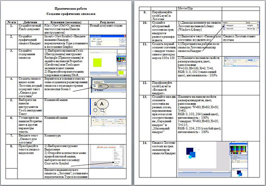 Создание графических символов (практическая работа)