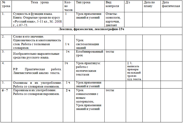 Календарно – тематическое планирование уроков русского языка (10 класс)