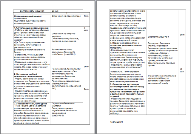 Размножение организмов. Бесполое размножение (конспект)