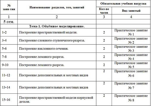 Компьютерная графика (календарно-тематический план)