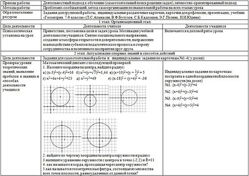 Уравнение окружности. Решение задач (технологическая карта)