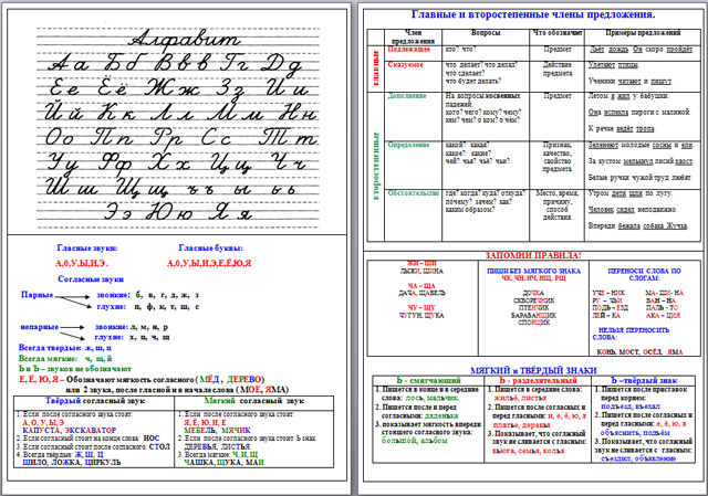 Памятка по русскому языку
