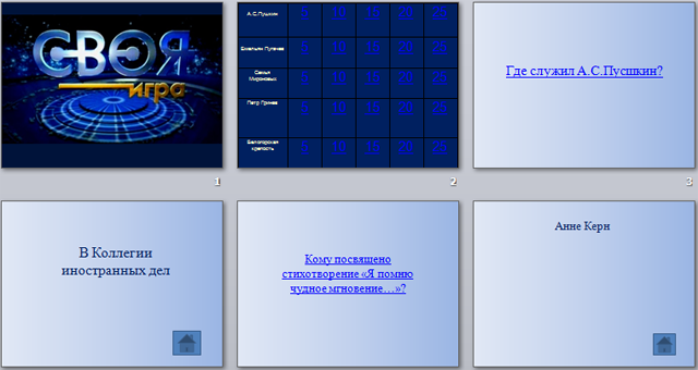 Интеллектуальная викторина Своя игра по повести А.С. Пушкина Капитанская дочка (презентация)