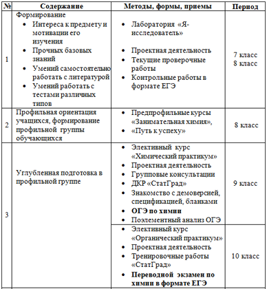 Система подготовки учащихся к ЕГЭ по химии (статья)