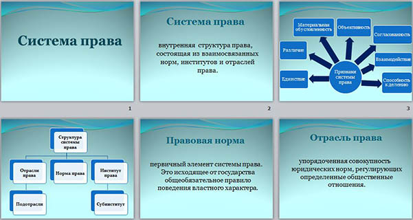 Презентация система права основные институты отрасли права