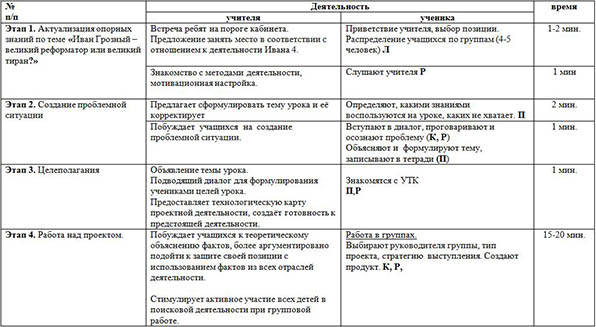 Иван Грозный – великий реформатор или великий тиран? (конспект)