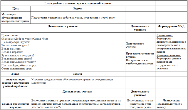 Электричество (разработка урока)