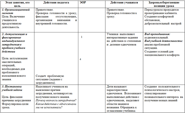 Деление многочлена на одночлен (технологическая карта урока)