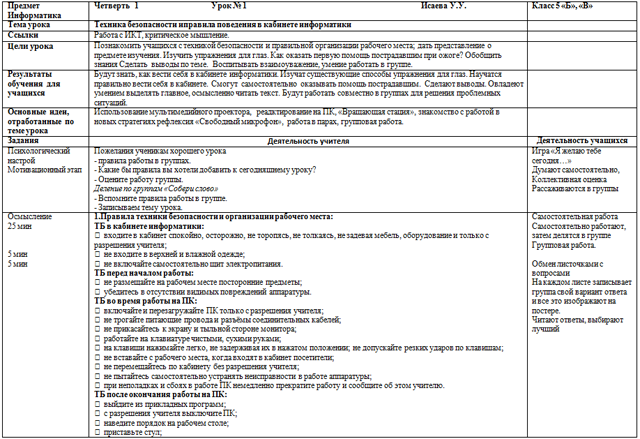 Техника безопасности и правила поведения в кабинете информатики (краткосрочное планирование)