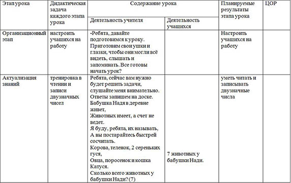 Числа второго десятка (конспект урока)