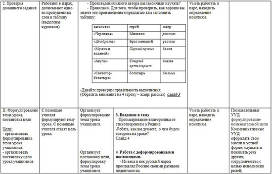 А.А. Блок Россия (технологическая карта)