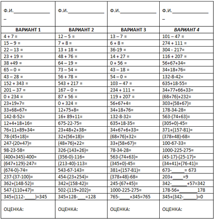 Вариант 366. Таблица устного счета. Таблица для устного счета как пользоваться. Таблицы для устного счета 1 класс.