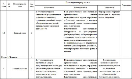 Календарно-тематическое планирование уроков обществознания (5 класс)