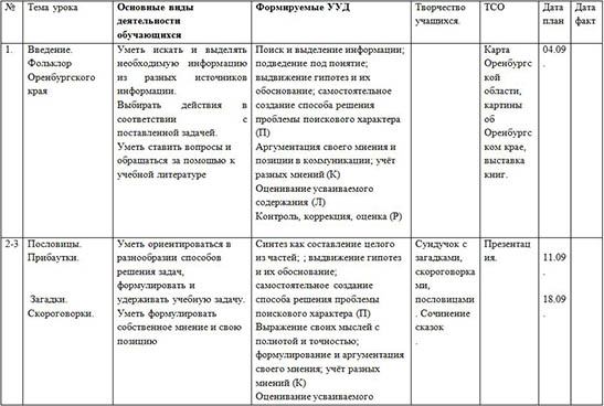 Литературное краеведение (рабочая программа, 5-9 классы)