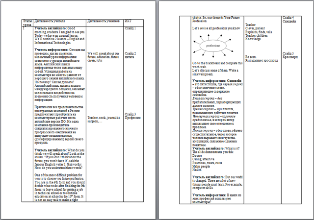 Будущая профессия и ИКТ (разработка урока)