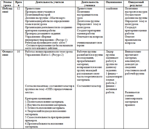 План разбора спп