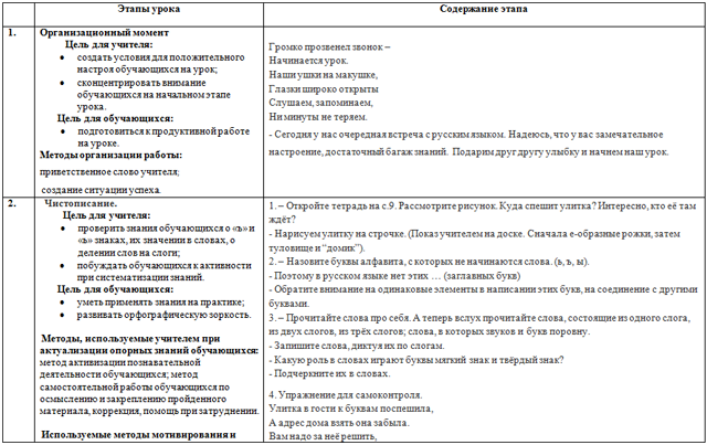 План конспект семейное право 11 класс