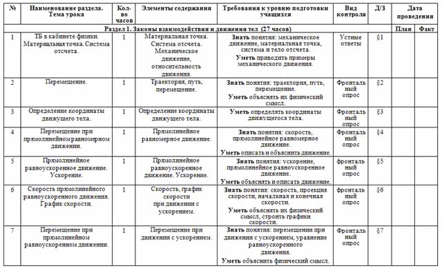 Рабочая программа по физике (9 класс)