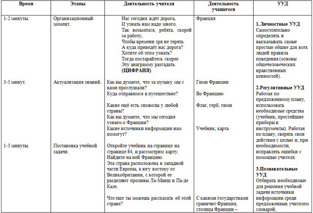 Путешествие по Франции и Великобритании (разработка урока)