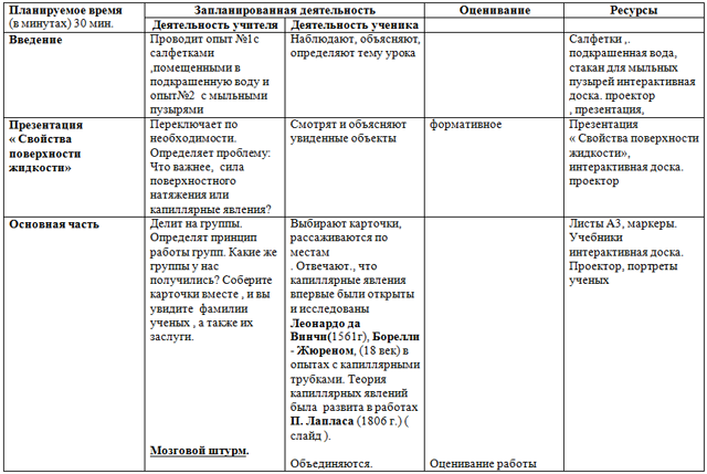 Сила поверхностного натяжения. Капиллярные явления (конспект урока)